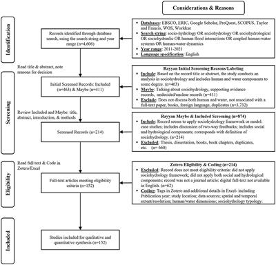 A Systematic Review of Spatial-Temporal Scale Issues in Sociohydrology